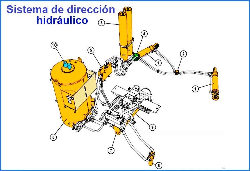 sistema hidraulico - imagen de referencia para blog liugong